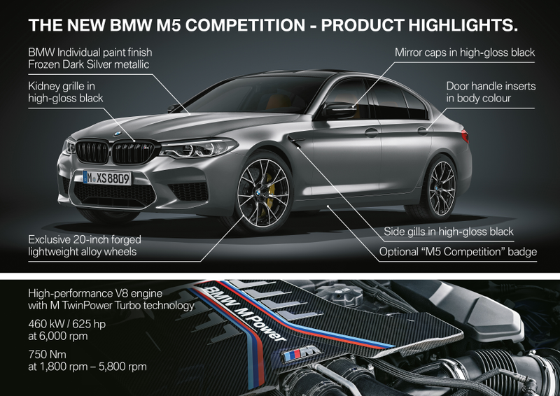 Illustration for article titled The BMW M5 Competition Has Almost as Much Horsepower as the McLaren F1